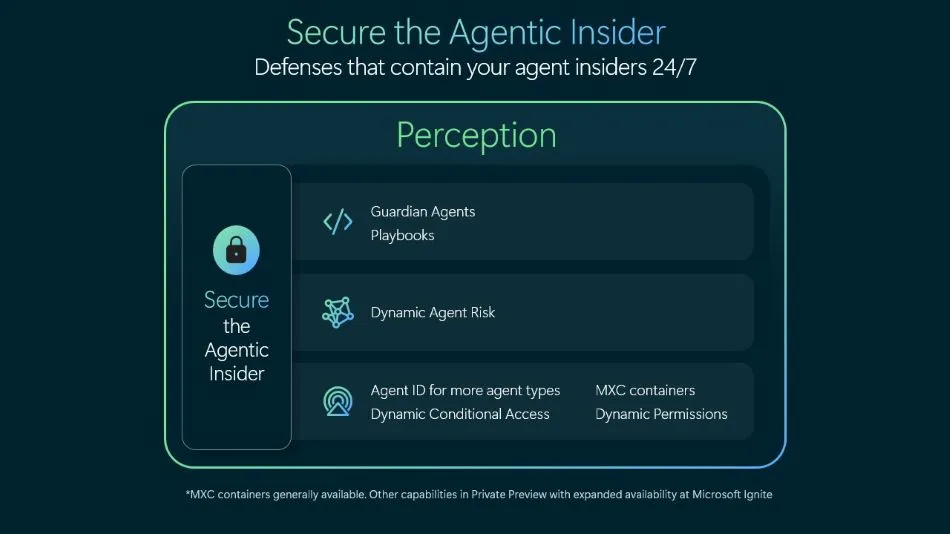 Схема Microsoft Security о защите ИИ-агентов и наблюдении за их действиями