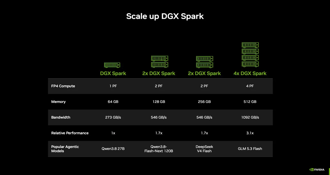 Схема локального AI-сценария для DGX Spark
