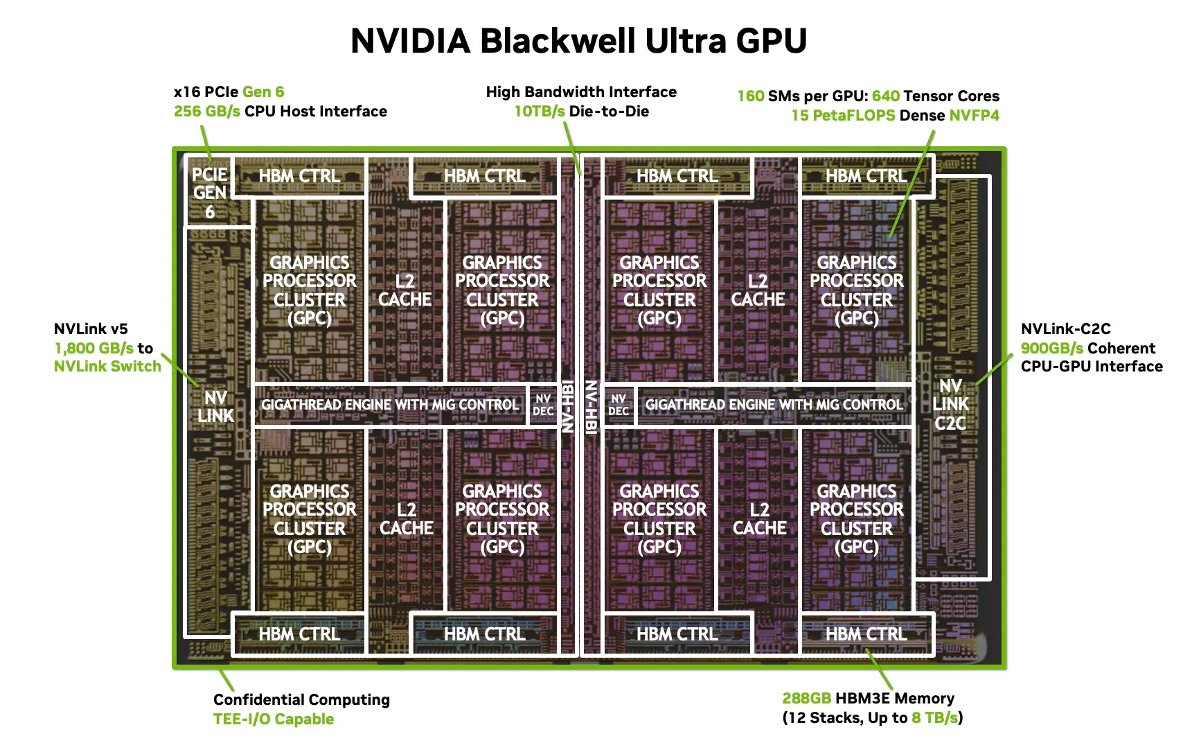 NVIDIA NVFP4: Как втиснуть интеллект GPT-4o в 4 бита и не сойти с ума