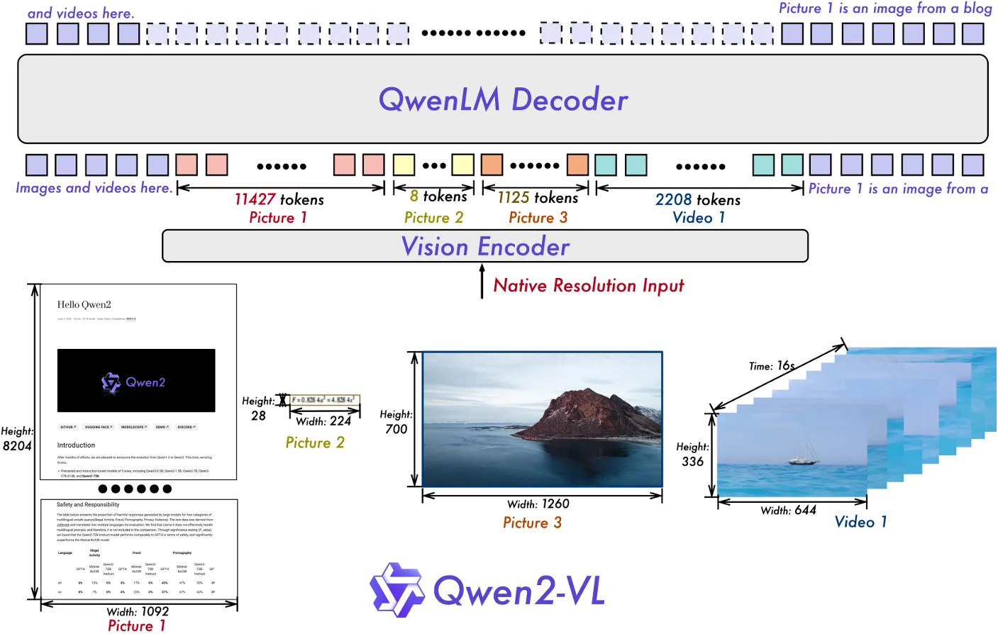 Бесшовное творчество: Как Qwen-Image-2.0 объединяет генерацию и редактирование в единый процесс