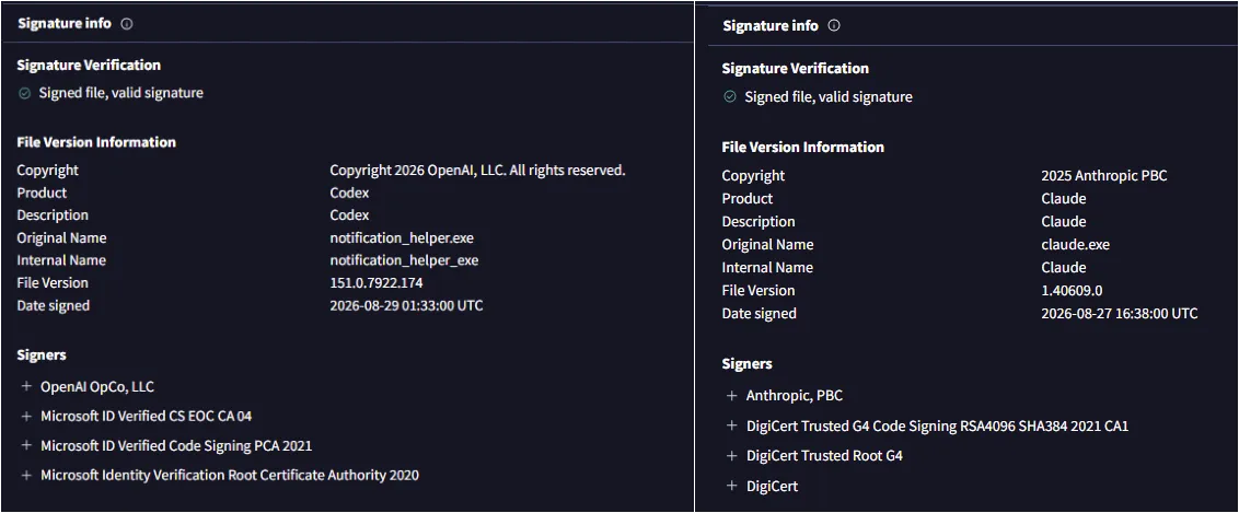 Подписанные исполняемые файлы OpenAI и Anthropic в материалах Check Point